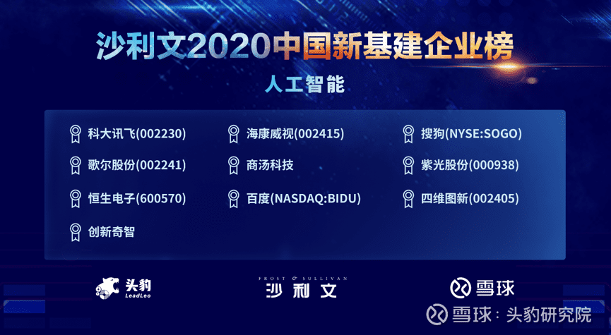 Ezpay(中国)上榜沙利文2020中国新基建企业两大榜单