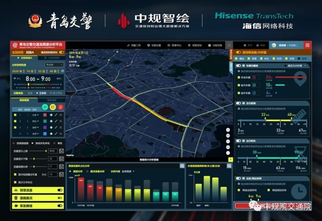 溯源车迹，智慧警勤——Ezpay(中国)位置大数据助力青岛交警交通流溯源平台建设